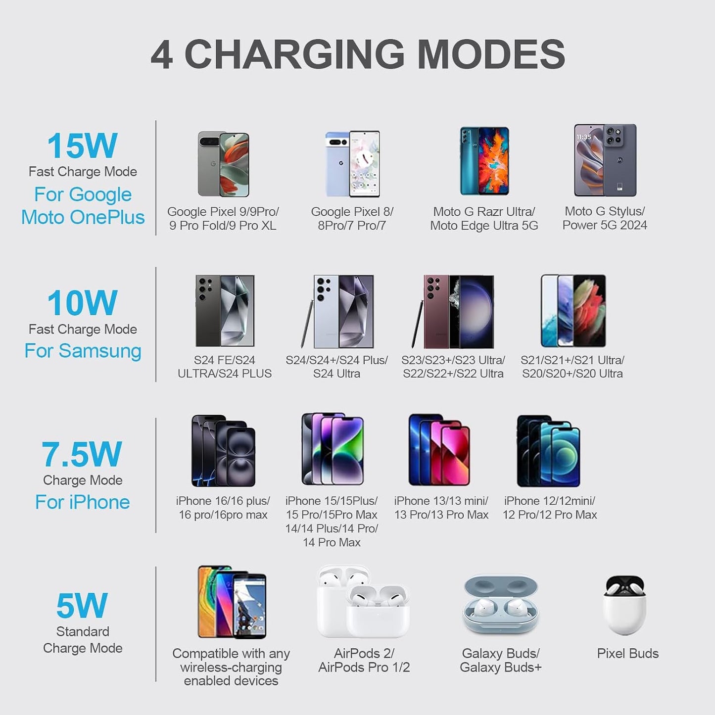 Pixel 10 Stand Wireless Charger Pad Fast Charging Android Phone Mat for Google Pixel 10/10 Pro XL/9/8/7,15W Wireless Charging Stand Station for Samsung Galaxy S25 S24 Ultra Plus/S23/S22/Z Fold Flip 7