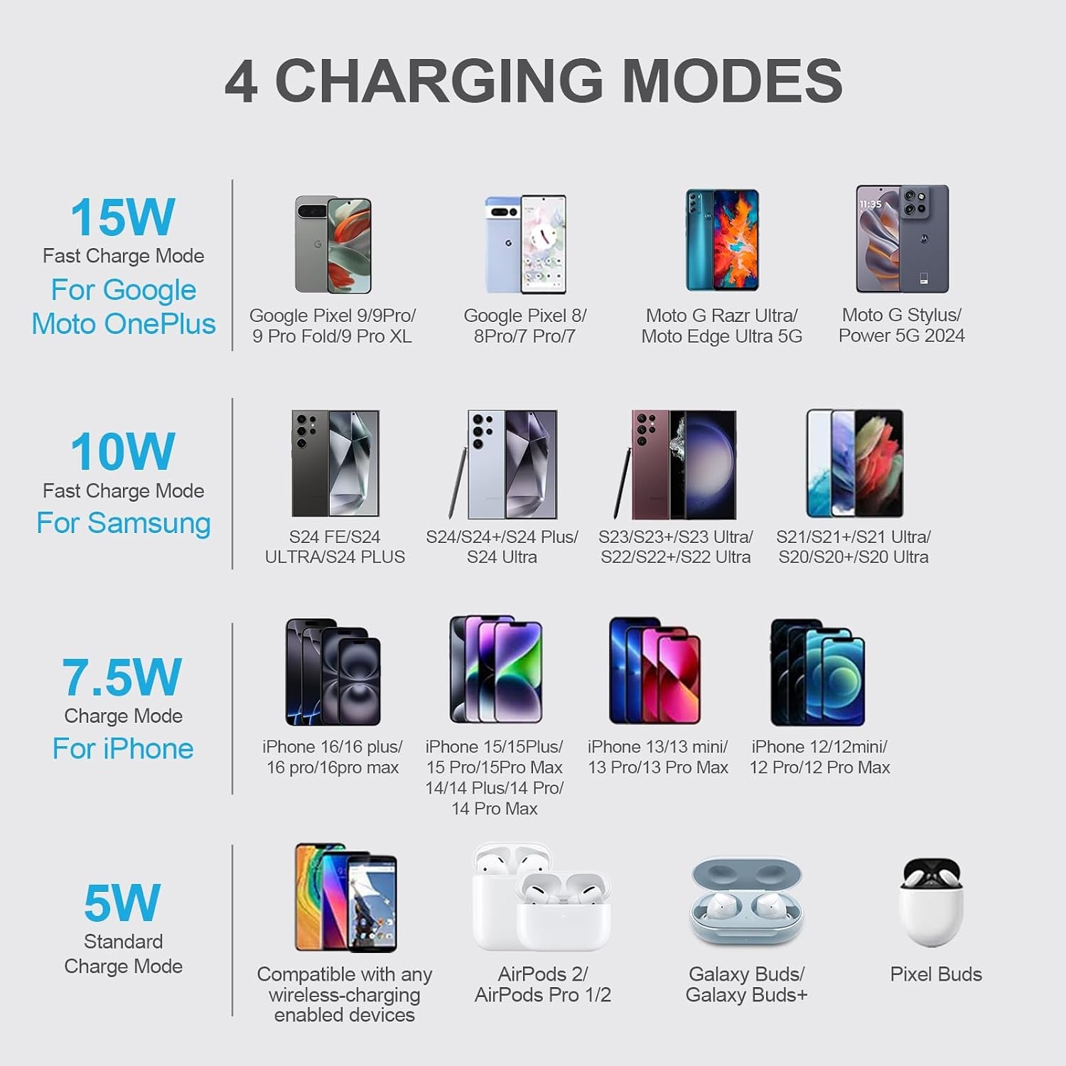 Pixel 10 Stand Wireless Charger Pad Fast Charging Android Phone Mat for Google Pixel 10/10 Pro XL/9/8/7,15W Wireless Charging Stand Station for Samsung Galaxy S25 S24 Ultra Plus/S23/S22/Z Fold Flip 7